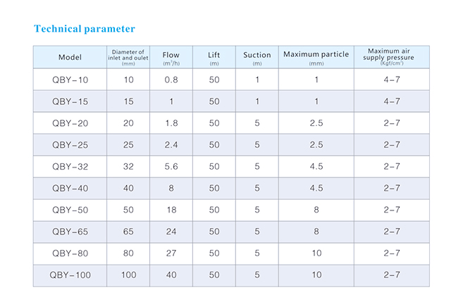 Pneumatic Diaphragm Pump Technical parameter